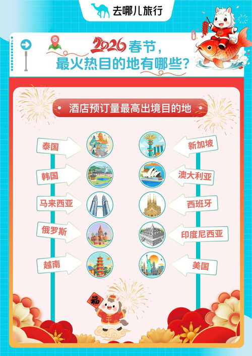 史上最长春节假期点燃旅游热潮 出境游持续升温，南京跻身入境游热门目的地前十