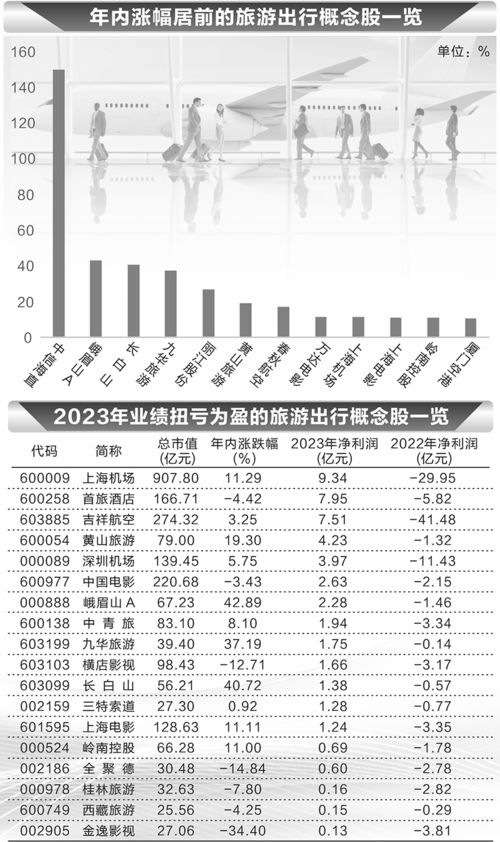 产品预订量暴增，旅游行业逐步回暖——国内旅游服务迎来复苏新机遇
